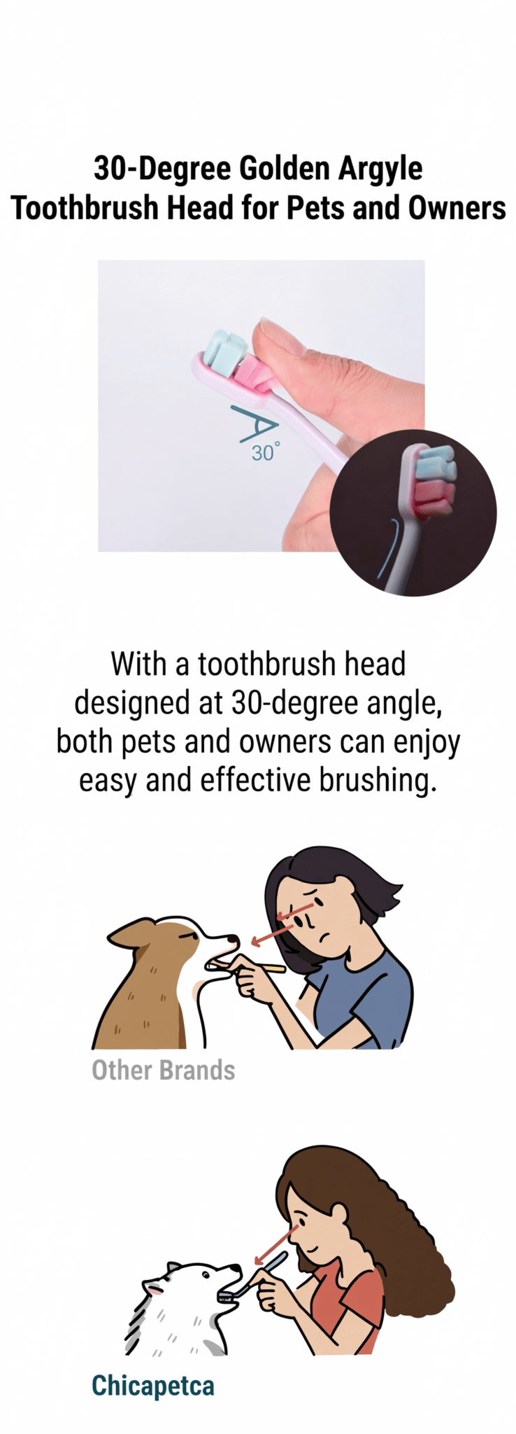 Gentle Care Toothbrush - Large - PawPaw Pet Shop