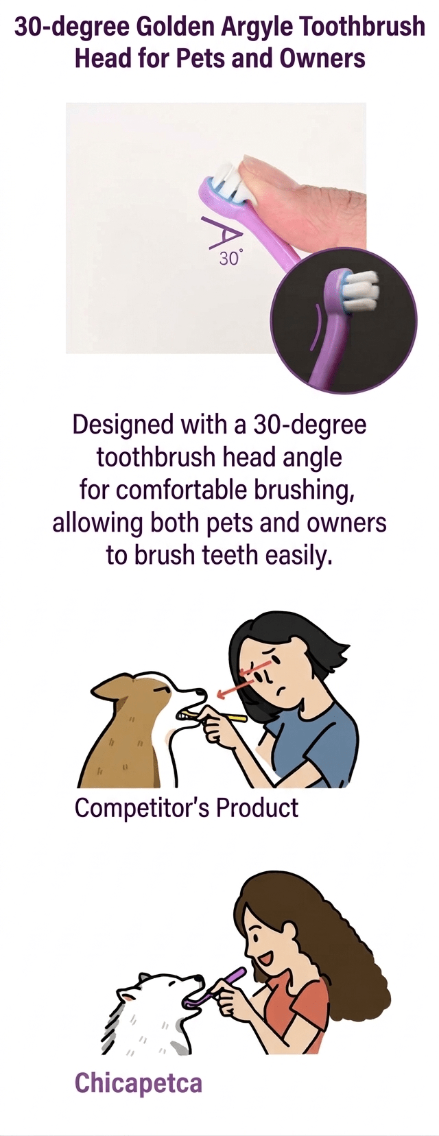 Gentle Care Toothbrush - Small - PawPaw Pet Shop